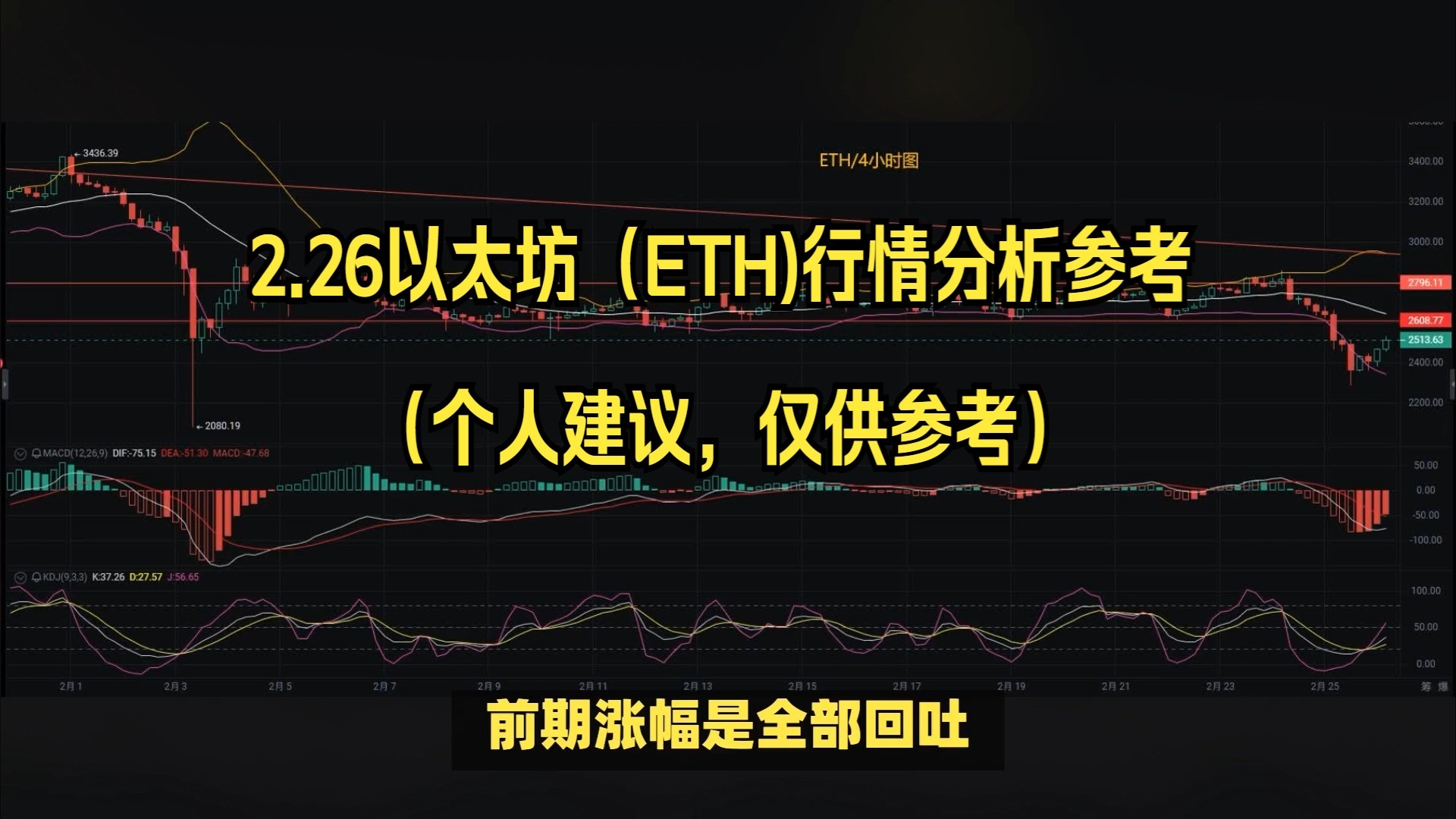 包含链上数据显示，以太坊引发社区热议的词条
